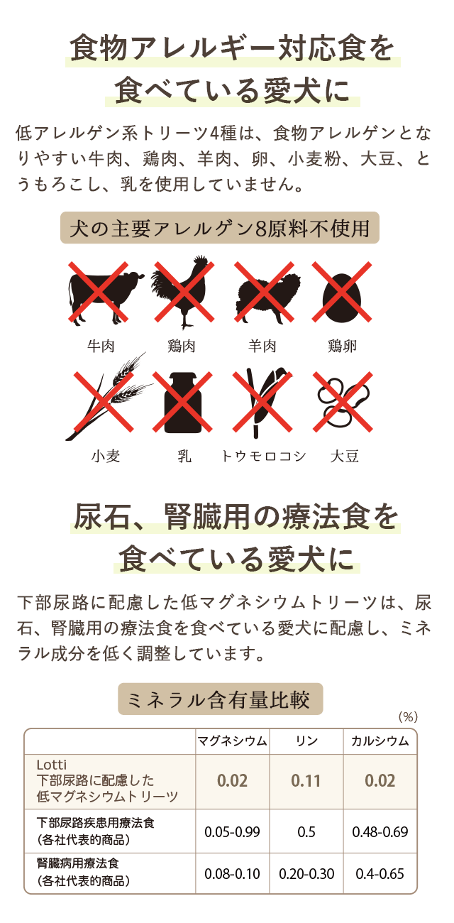 食物アレルギー対応食を食べている愛犬、尿石・腎臓用の療法食を食べている愛犬に